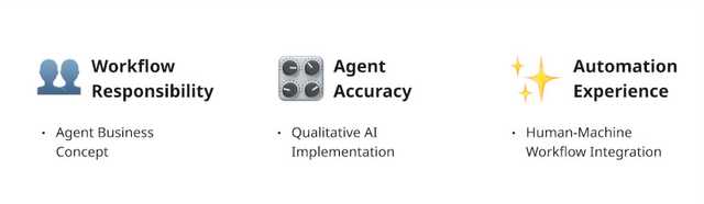 Data UX - User Centricity, Prototyping, Consistency